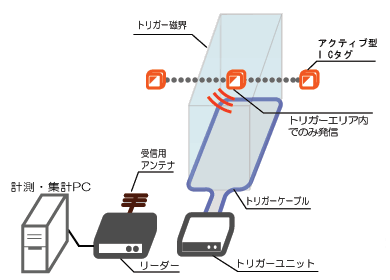 システム構成図
